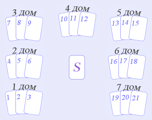 Расклад на ближайший месяц_Семь домов. 36 карт Ленорман