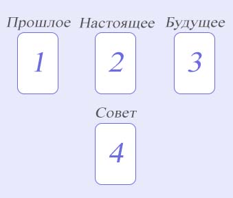 Расклад Ленорман на развитие ситуации_отношений_Малая колода Ленорман_36 карт